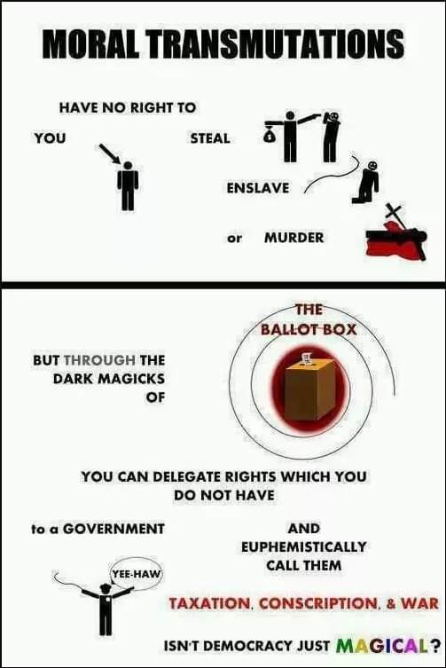 Moral Transmutation